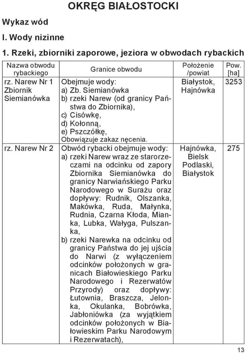 a) rzeki Narew wraz ze starorzeczami na odcinku od zapory Zbiornika Siemianówka do granicy Narwiańskiego Parku Narodowego w Surażu oraz dopływy: Rudnik, Olszanka, Makówka, Ruda, Małynka, Rudnia,