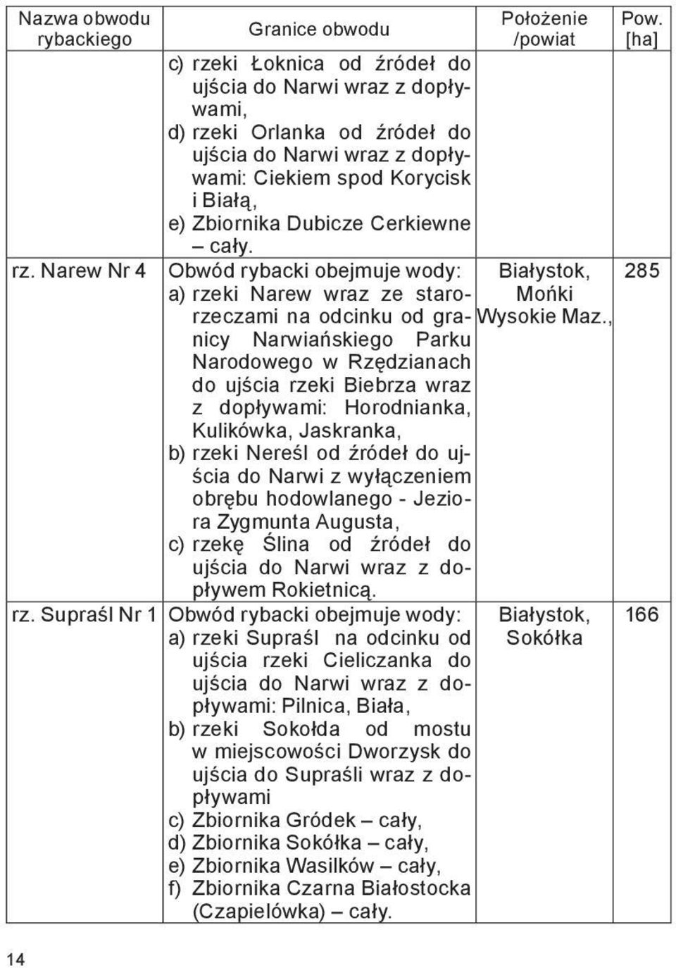 Białą, e) Zbiornika Dubicze Cerkiewne cały. a) rzeki Narew wraz ze starorzeczami na odcinku od granicy Narwiańskiego Parku Wysokie Maz.