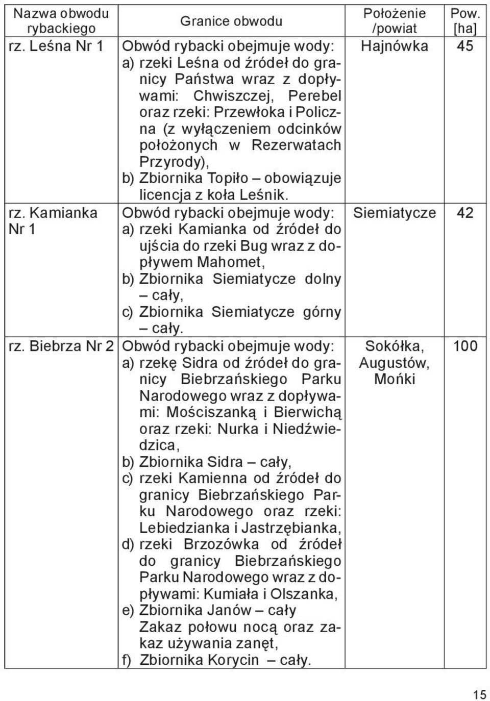 Zbiornika Topiło obowiązuje licencja z koła Leśnik.