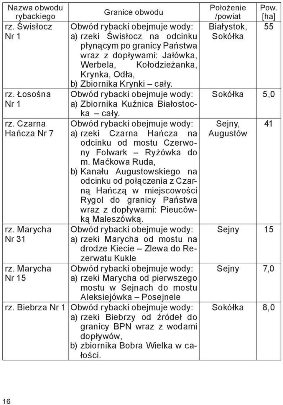 a) Zbiornika Kuźnica Białostocka cały. a) rzeki Czarna Hańcza na odcinku od mostu Czerwony Folwark Ryżówka do m.