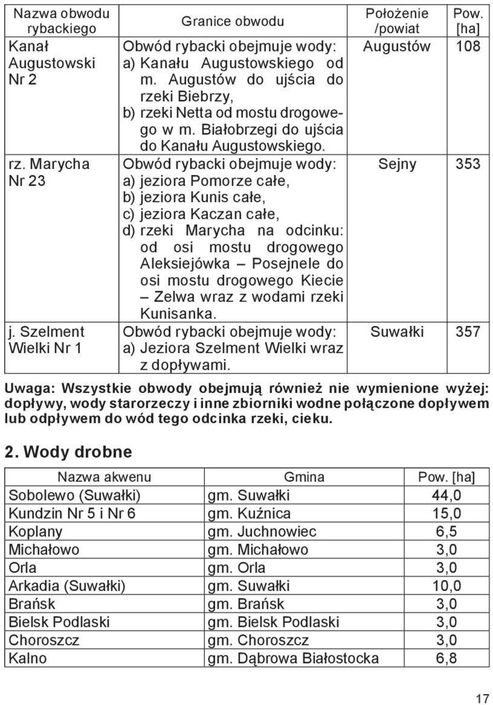 a) jeziora Pomorze całe, b) jeziora Kunis całe, c) jeziora Kaczan całe, d) rzeki Marycha na odcinku: od osi mostu drogowego Aleksiejówka Posejnele do osi mostu drogowego Kiecie Zelwa wraz z wodami