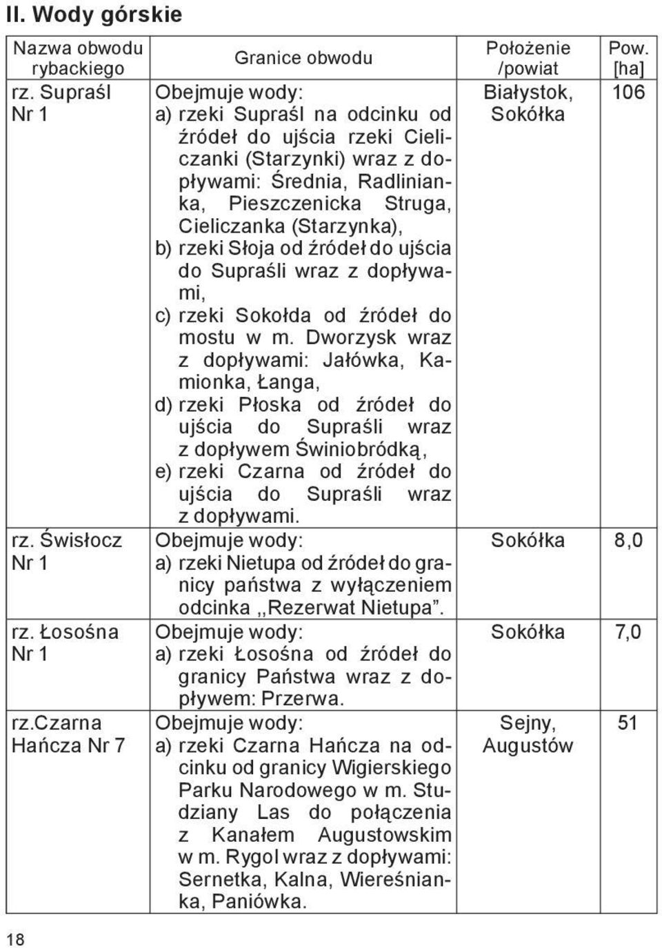 rzeki Słoja od źródeł do ujścia do Supraśli wraz z dopływami, c) rzeki Sokołda od źródeł do mostu w m.