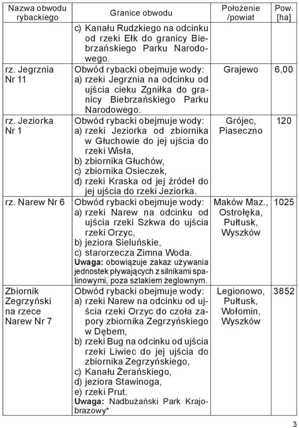 a) rzeki Jeziorka od zbiornika w Głuchowie do jej ujścia do rzeki Wisła, b) zbiornika Głuchów, c) zbiornika Osieczek, d) rzeki Kraska od jej źródeł do jej ujścia do rzeki Jeziorka.