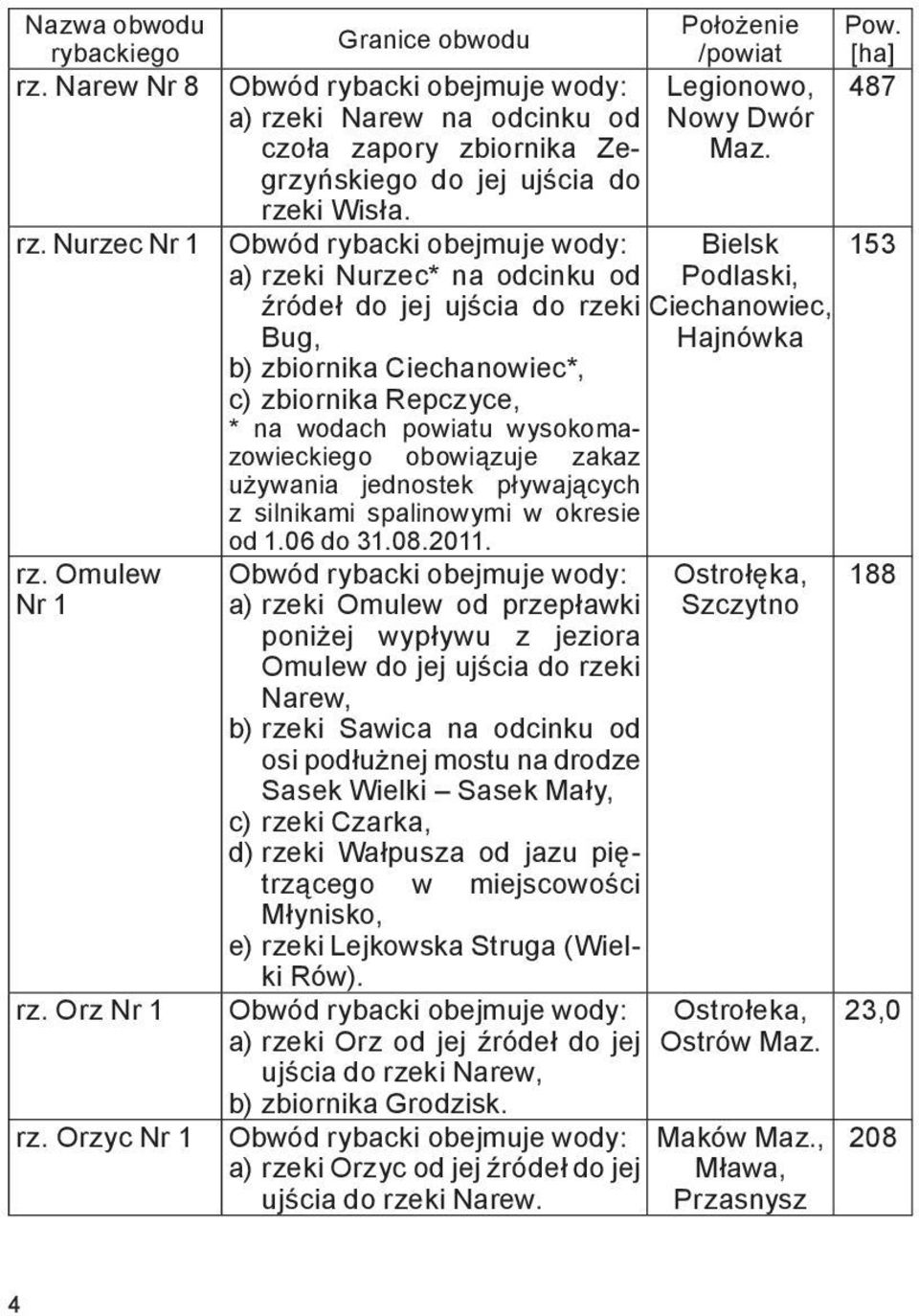 pływających z silnikami spalinowymi w okresie od 1.06 do 31.08.2011.