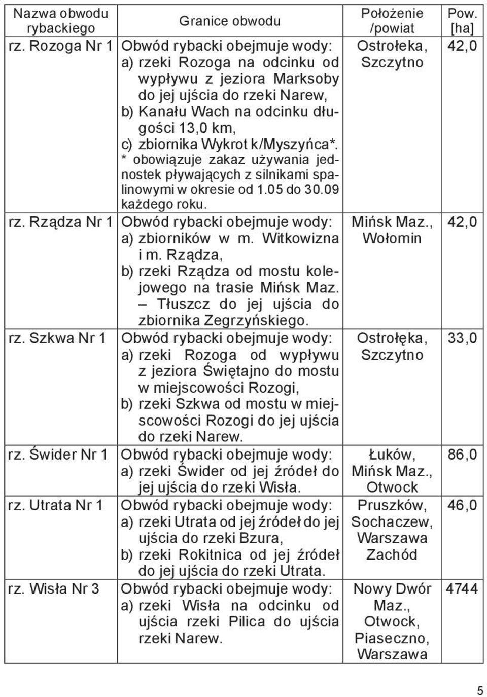 Rządza, b) rzeki Rządza od mostu kolejowego na trasie Mińsk Maz. Tłuszcz do jej ujścia do zbiornika Zegrzyńskiego. rz. Szkwa Nr 1 a) rzeki Rozoga od wypływu z jeziora Świętajno do mostu w miejscowości Rozogi, b) rzeki Szkwa od mostu w miejscowości Rozogi do jej ujścia do rzeki Narew.