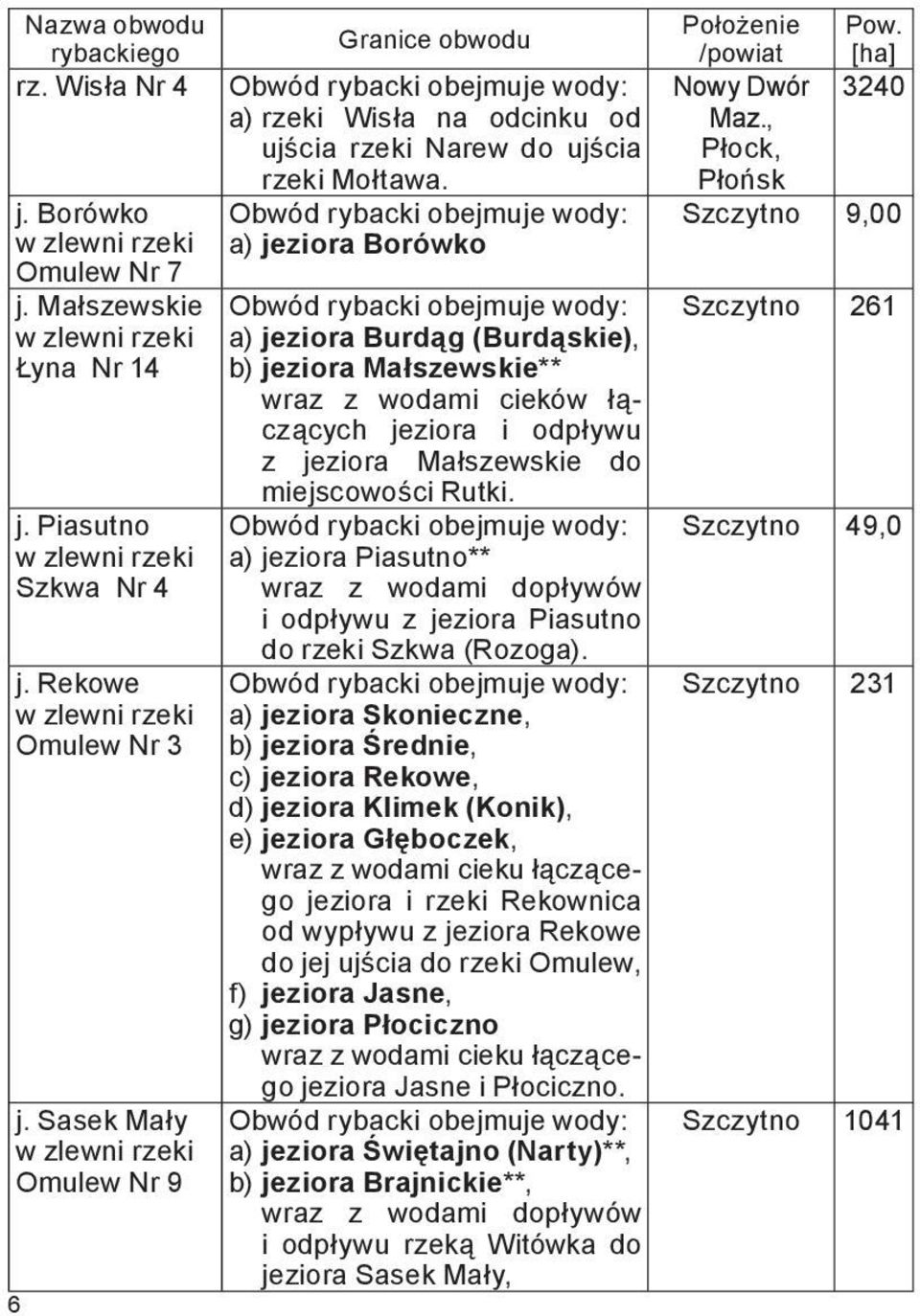 a) jeziora Borówko a) jeziora Burdąg (Burdąskie), b) jeziora Małszewskie** wraz z wodami cieków łączących jeziora i odpływu z jeziora Małszewskie do miejscowości Rutki.