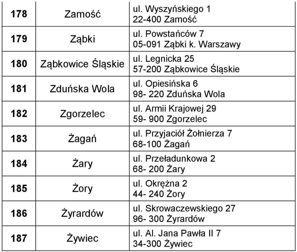 Legnicka 25 57-200 Ząbkowice Śląskie ul. Opiesińska 6 98-220 Zduńska Wola ul. Armii Krajowej 29 59-900 Zgorzelec ul.