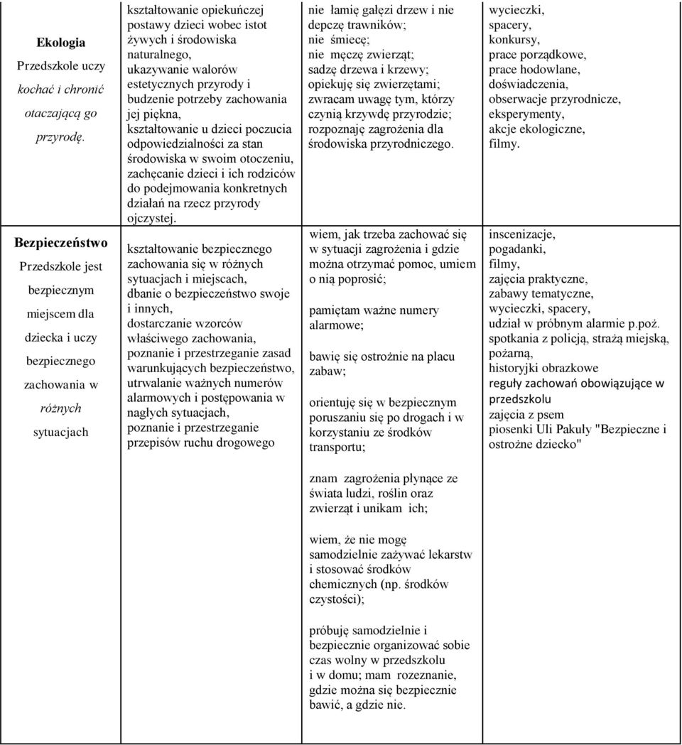 naturalnego, ukazywanie walorów estetycznych przyrody i budzenie potrzeby zachowania jej piękna, kształtowanie u dzieci poczucia odpowiedzialności za stan środowiska w swoim otoczeniu, zachęcanie