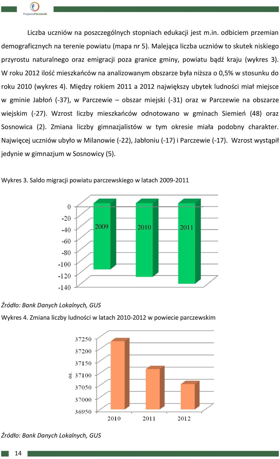 W roku 2012 ilość mieszkańców na analizowanym obszarze była niższa o 0,5% w stosunku do roku 2010 (wykres 4).