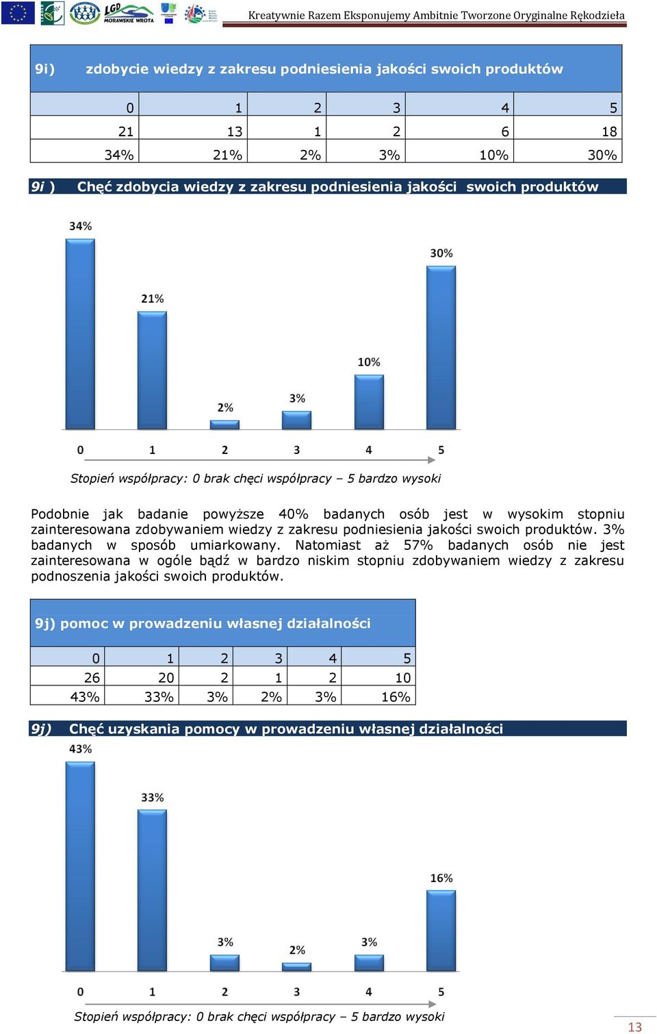 produktów. 3% badanych w sposób umiarkowany.