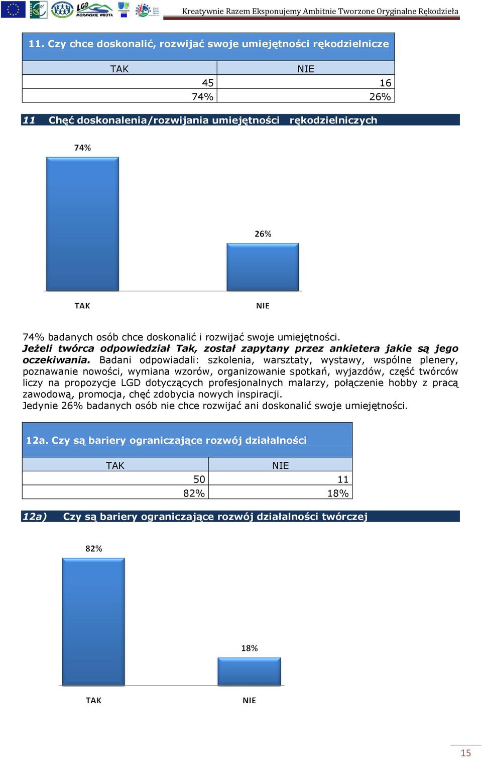 Badani odpowiadali: szkolenia, warsztaty, wystawy, wspólne plenery, poznawanie nowości, wymiana wzorów, organizowanie spotkań, wyjazdów, część twórców liczy na propozycje LGD dotyczących