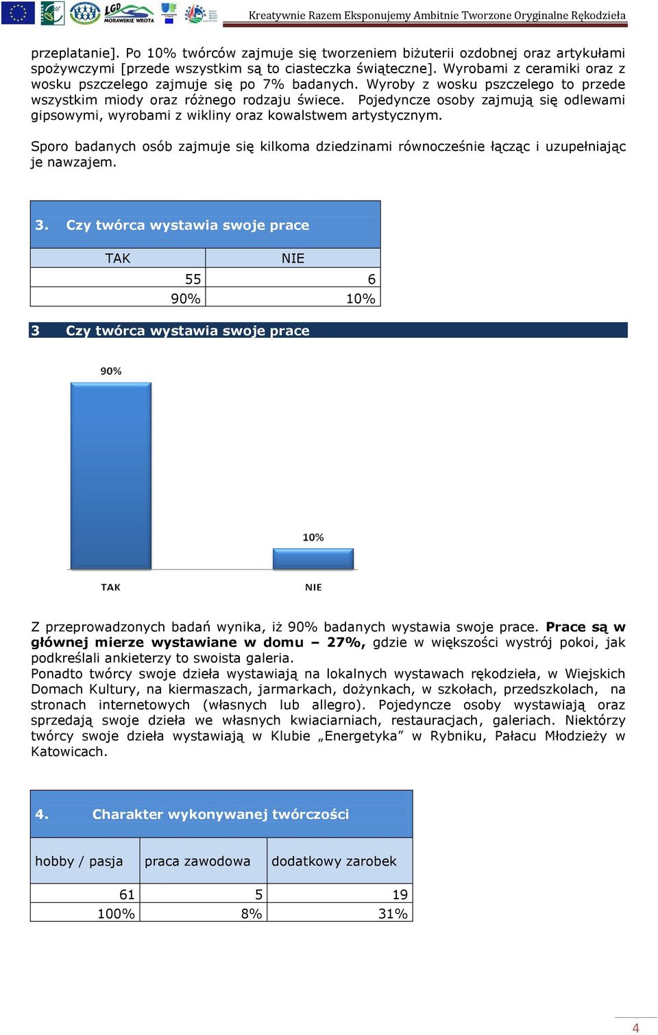 Pojedyncze osoby zajmują się odlewami gipsowymi, wyrobami z wikliny oraz kowalstwem artystycznym. Sporo badanych osób zajmuje się kilkoma dziedzinami równocześnie łącząc i uzupełniając je nawzajem. 3.