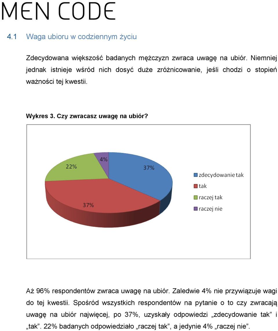 Czy zwracasz uwagę na ubiór? Aż 96% respondentów zwraca uwagę na ubiór. Zaledwie 4% nie przywiązuje wagi do tej kwestii.