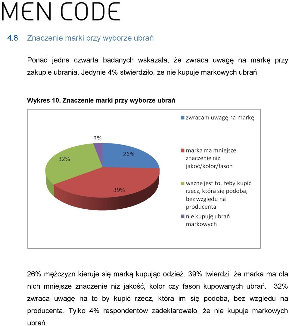 Znaczenie marki przy wyborze ubrań 26% mężczyzn kieruje się marką kupując odzież.