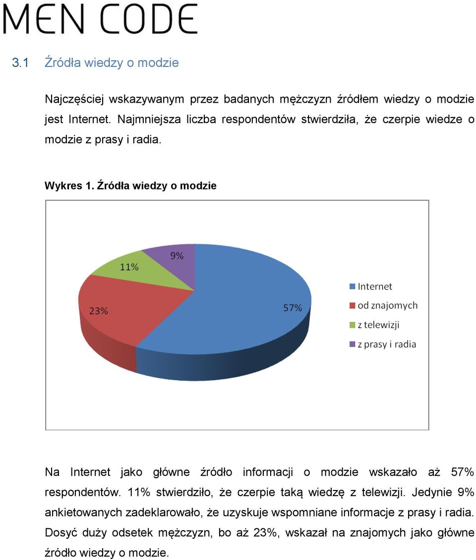 Źródła wiedzy o modzie Na Internet jako główne źródło informacji o modzie wskazało aż 57% respondentów.