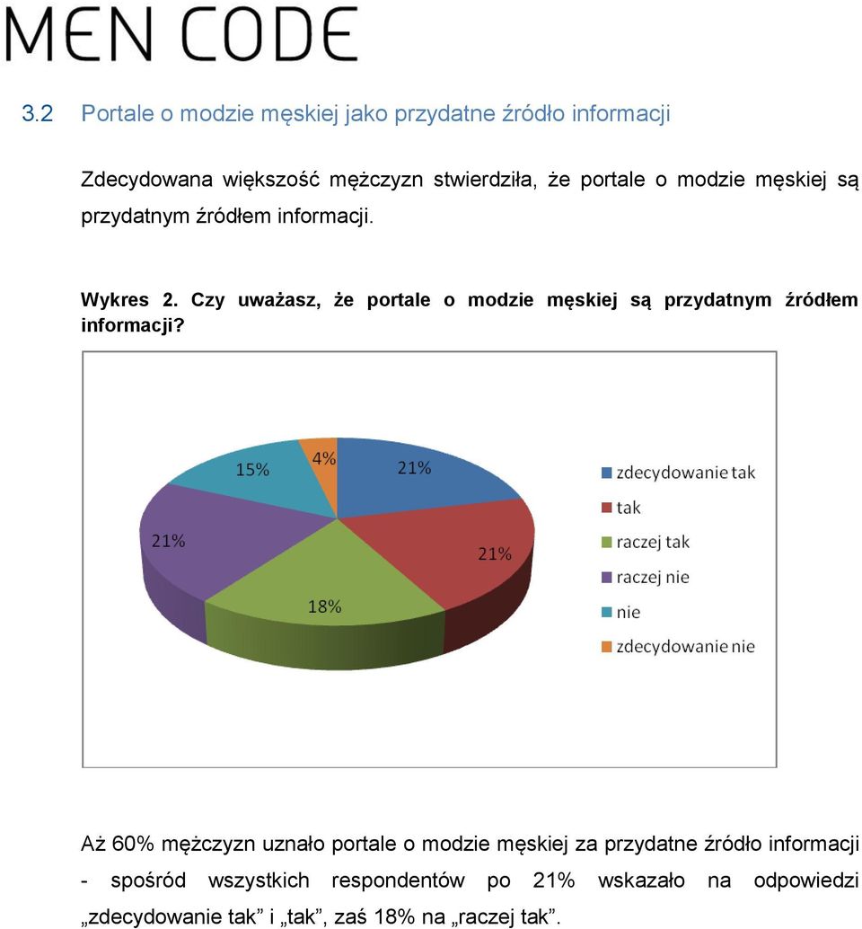 Czy uważasz, że portale o modzie męskiej są przydatnym źródłem informacji?