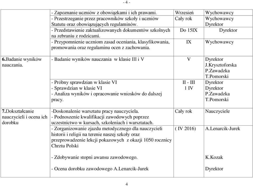 - Przypomnienie uczniom zasad oceniania, klasyfikowania, promowania oraz regulaminu ocen z zachowania. IX Wychowawcy 6.Badanie wyników nauczania. - Badanie wyników nauczania w klasie III i V V J.