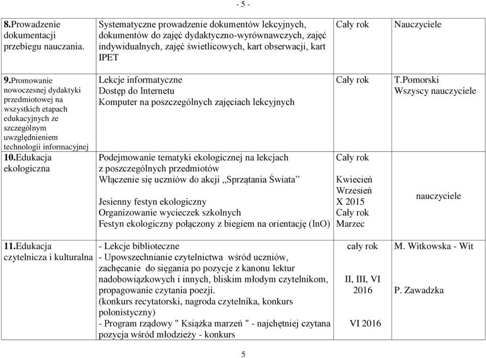 Promowanie nowoczesnej dydaktyki przedmiotowej na wszystkich etapach edukacyjnych ze szczególnym uwzględnieniem technologii informacyjnej 10.