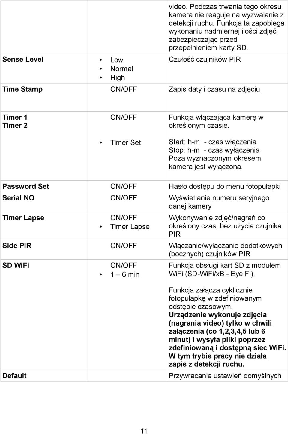 Timer Set Start: h-m - czas włączenia Stop: h-m - czas wyłączenia Poza wyznaczonym okresem kamera jest wyłączona.