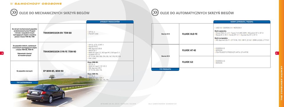 Marki azjatyckie: Nissan Matic D, J, K Toyota T-IV (JWS 3309) Mitsubishi SP-II, SP-III Mazda M-III, M-V Honda ATF Z-1 Hyundai Kia SP-II, SP-III Marki europejskie: MB-Approval 236.