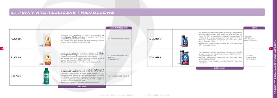 Syntetyczny płyn hydrauliczny w kolorze pomarańczowym do układów wspomagania kierownicy w samochodach osobowych marki Peugeot lub Renault wszędzie tam, gdzie producent zaleca ten płyn.