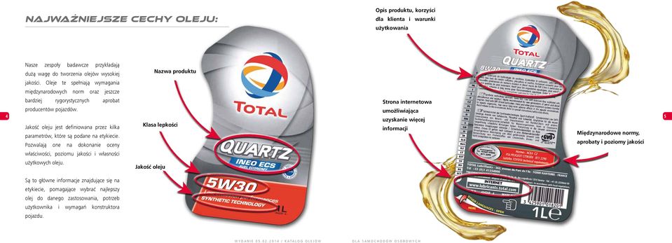 umożliwiająca 4 5 uzyskanie więcej Jakość oleju jest definiowana przez kilka Klasa lepkości informacji Międzynarodowe normy, parametrów, które są podane na etykiecie.
