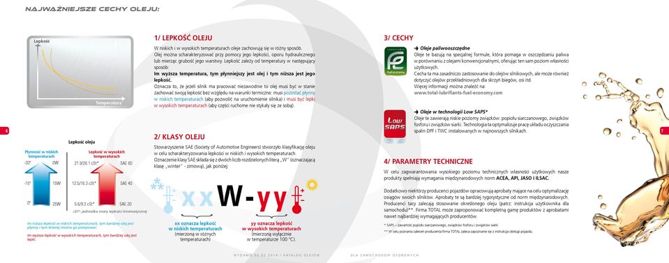 warstwy. Lepkość zależy od temperatury w następujący w porównaniu z olejami konwencjonalnymi, oferując ten sam poziom własności sposób: użytkowych.