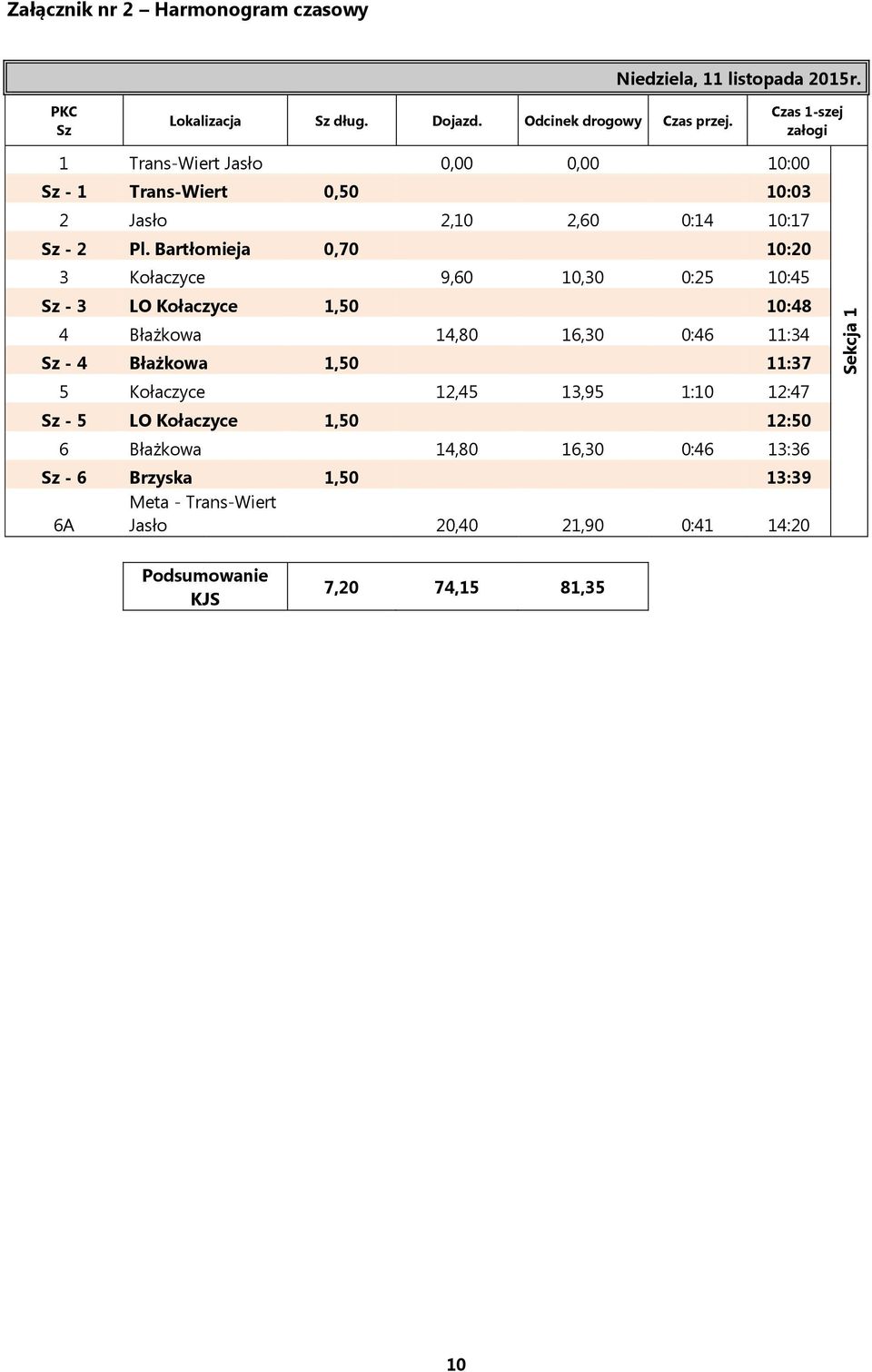 Bartłomieja 0,70 10:20 3 Kołaczyce 9,60 10,30 0:25 10:45 Sz - 3 LO Kołaczyce 1,50 10:48 4 Błażkowa 14,80 16,30 0:46 11:34 Sz - 4 Błażkowa 1,50 11:37 5