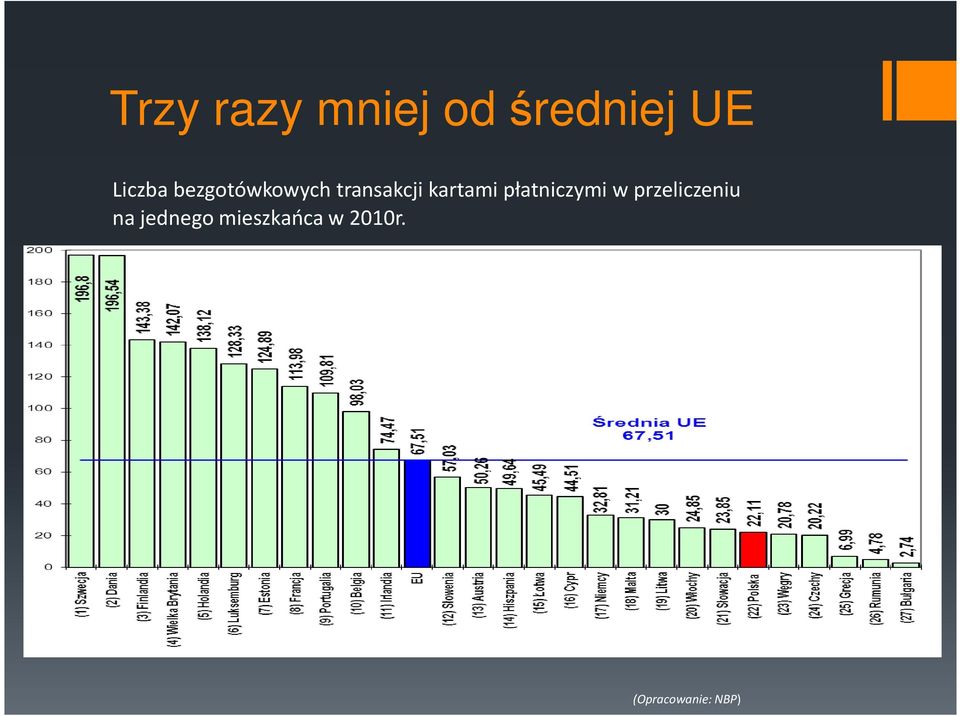 kartami płatniczymi w przeliczeniu