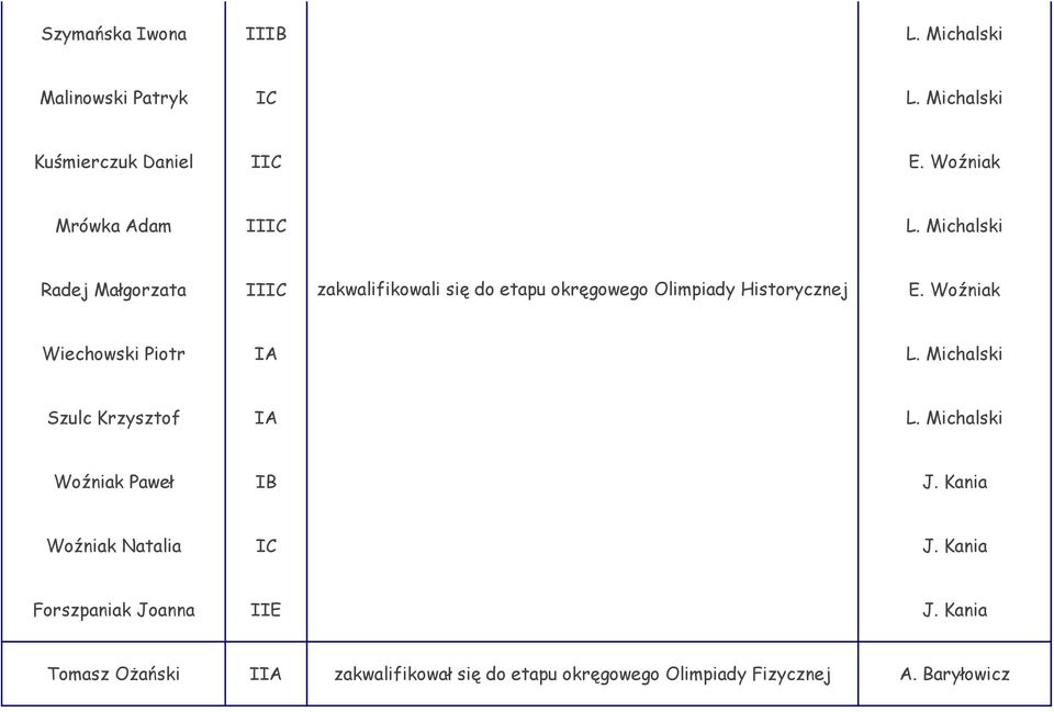 Woźniak Wiechowski Piotr IA L. Michalski Szulc Krzysztof IA L. Michalski Woźniak Paweł IB J.