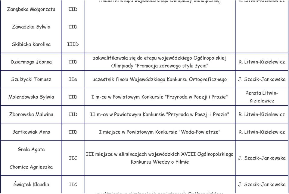 Litwin-Kizielewicz Szulżycki Tomasz IIe uczestnik finału Wojewódzkiego Konkursu Ortograficznego J.