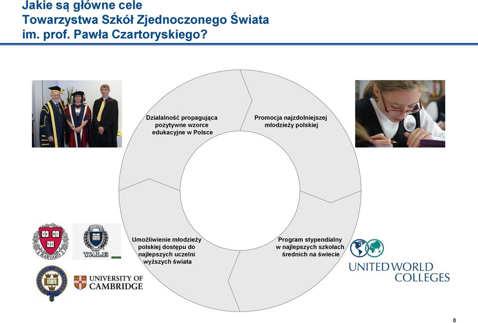 Działalność propagująca pozytywne wzorce edukacyjne w Polsce Promocja najzdolniejszej