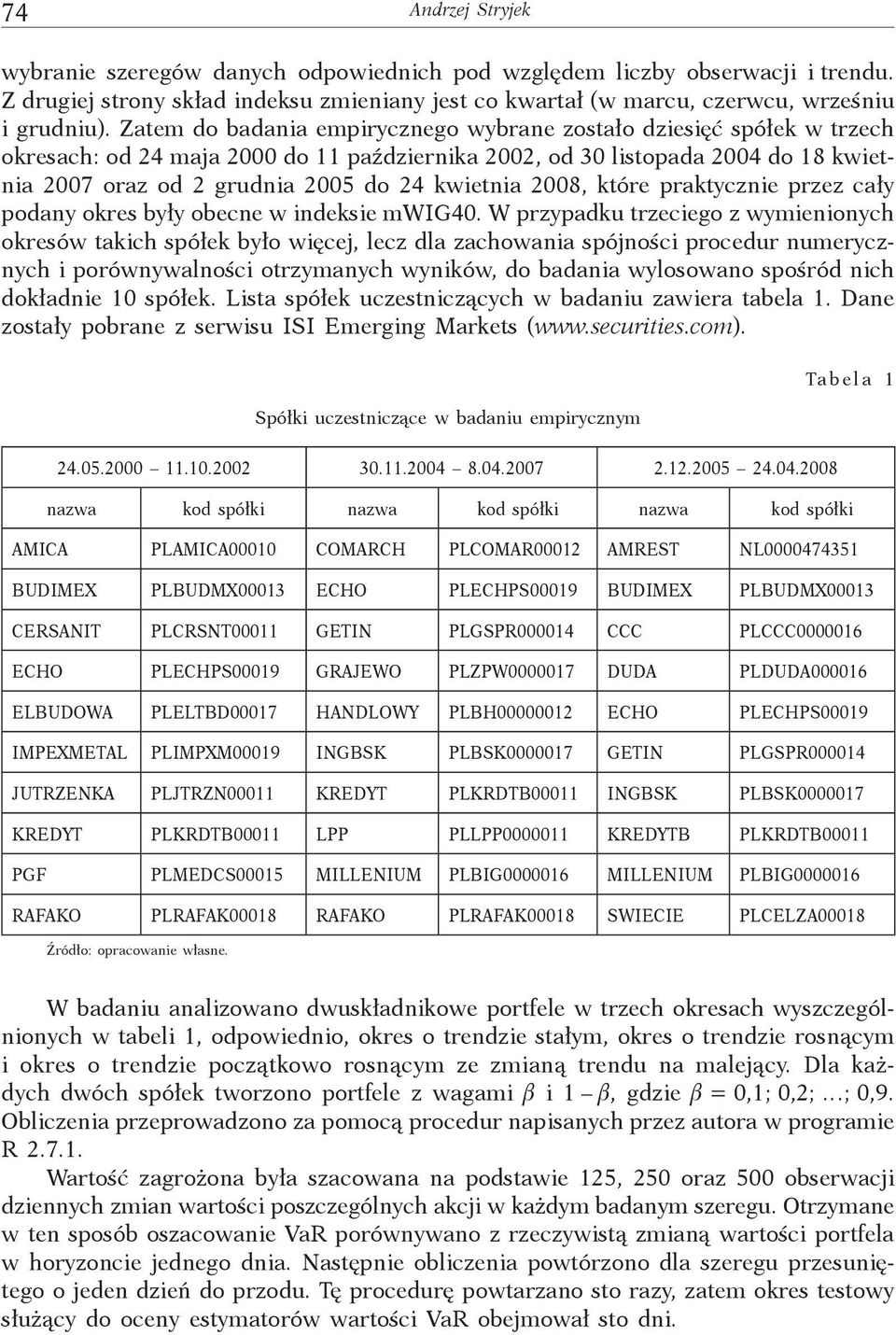 kwietnia 2008, które praktycznie przez cały podany okres były obecne w indeksie mwig40.