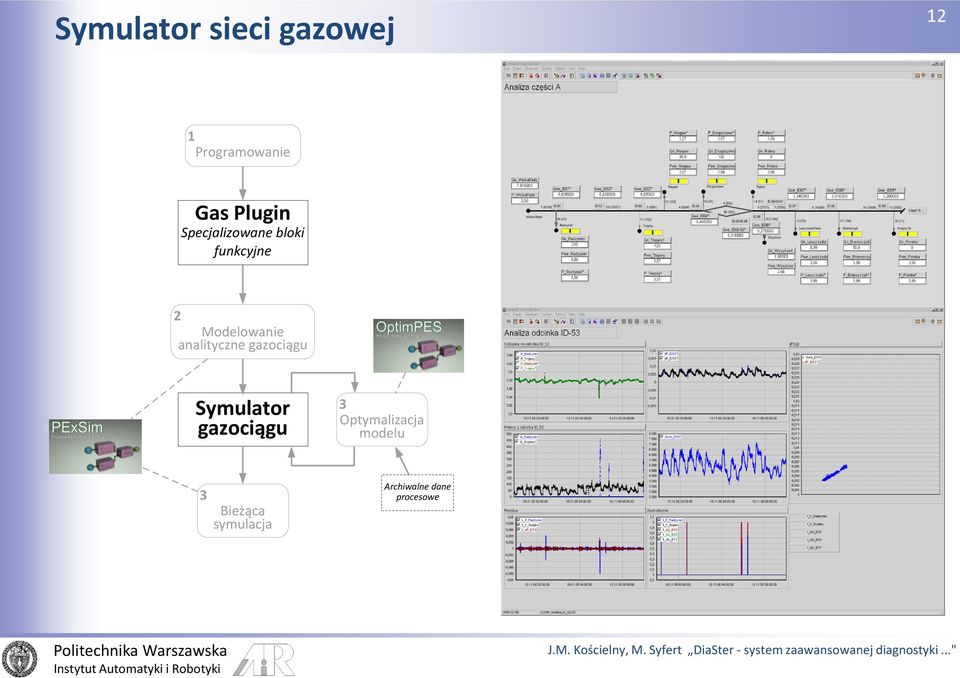 analityczne gazociągu Symulator gazociągu 3