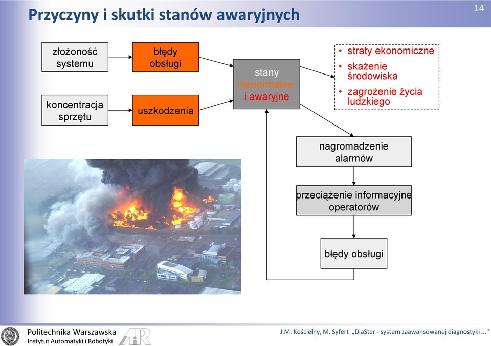 awaryjne straty ekonomiczne skażenie środowiska zagrożenie życia