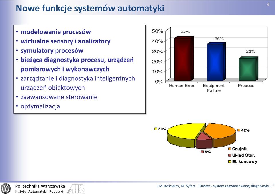 pomiarowych i wykonawczych zarządzanie i diagnostyka inteligentnych urządzeń
