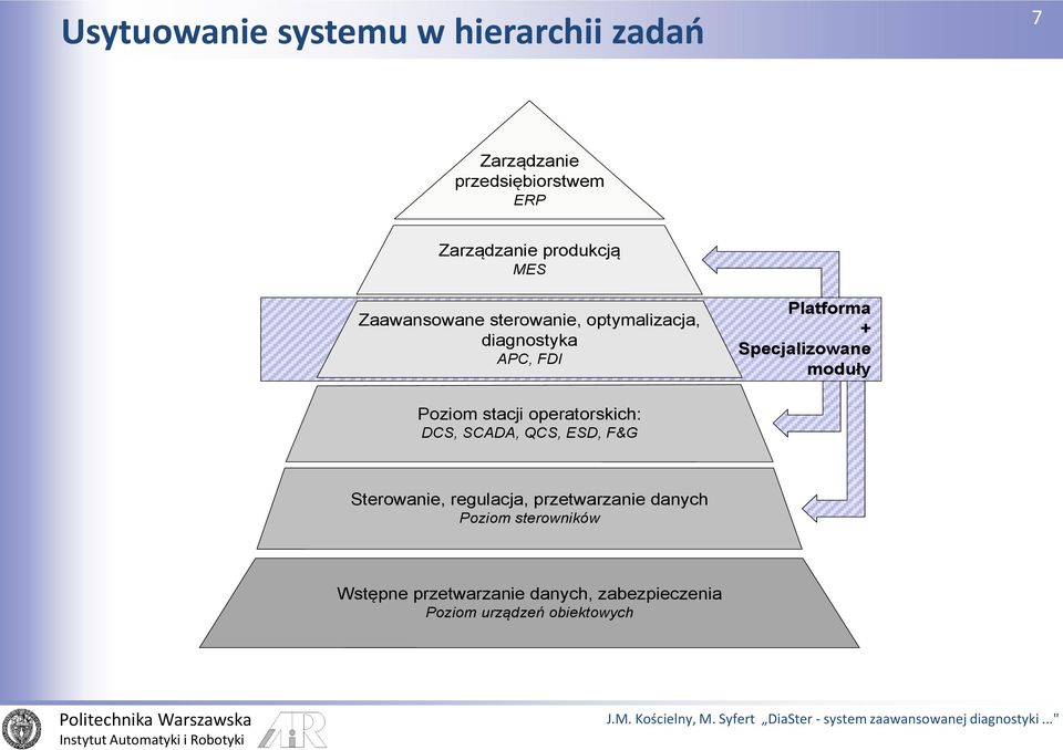 moduły Poziom stacji operatorskich: DCS, SCADA, QCS, ESD, F&G Sterowanie, regulacja,