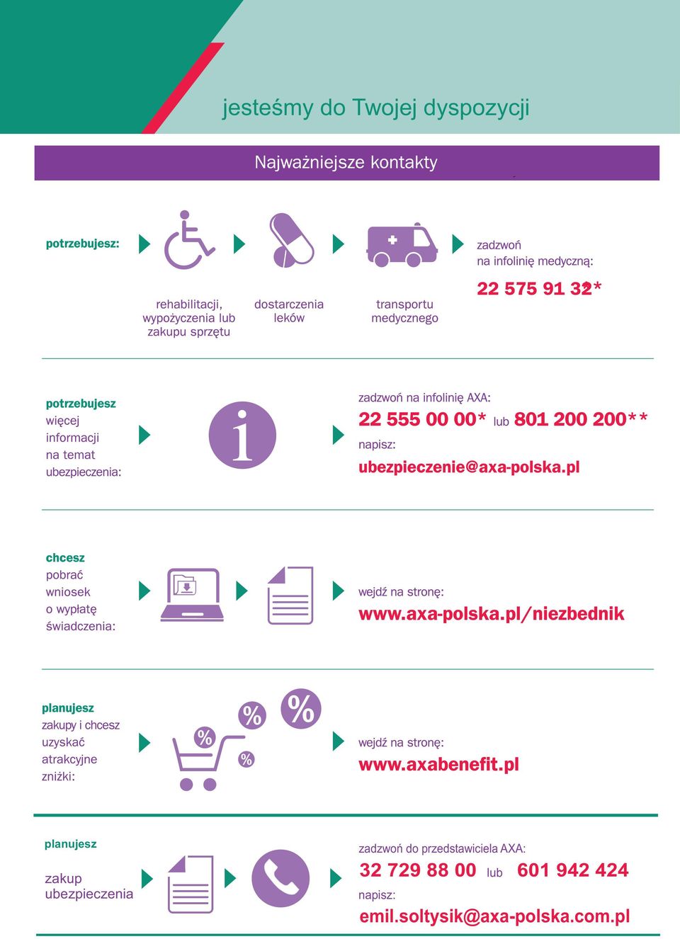 przedstawiciela AXA: 32 729 88 00