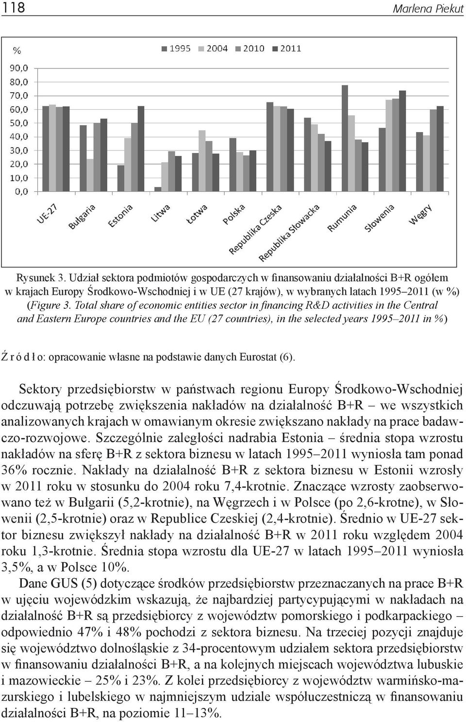 Total share of economic entities sector in financing R&D activities in the Central and Eastern Europe countries and the EU (27 countries), in the selected years 1995 2011 in %) Źródło: opracowanie
