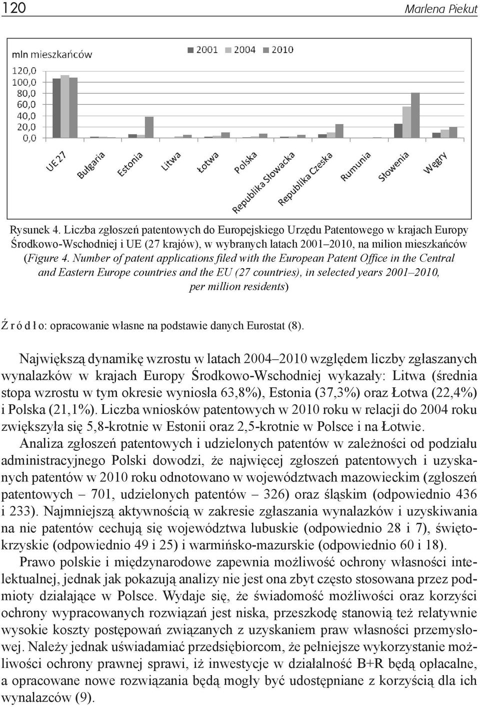 Number of patent applications filed with the European Patent Office in the Central and Eastern Europe countries and the EU (27 countries), in selected years 2001 2010, per million residents) Źródło:
