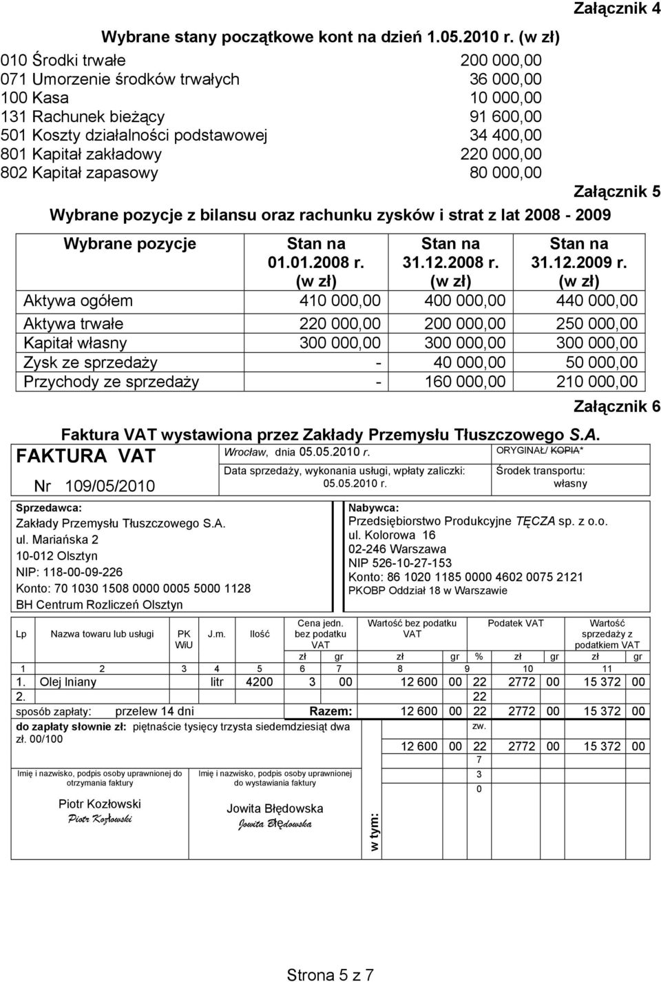 600,00 34 400,00 220 000,00 80 000,00 Załącznik 4 Załącznik 5 Wybrane pozycje z bilansu oraz rachunku zysków i strat z lat 2008-2009 Wybrane pozycje Stan na 01.01.2008 r. (w zł) Stan na 31.12.2008 r. (w zł) Stan na 31.12.2009 r.