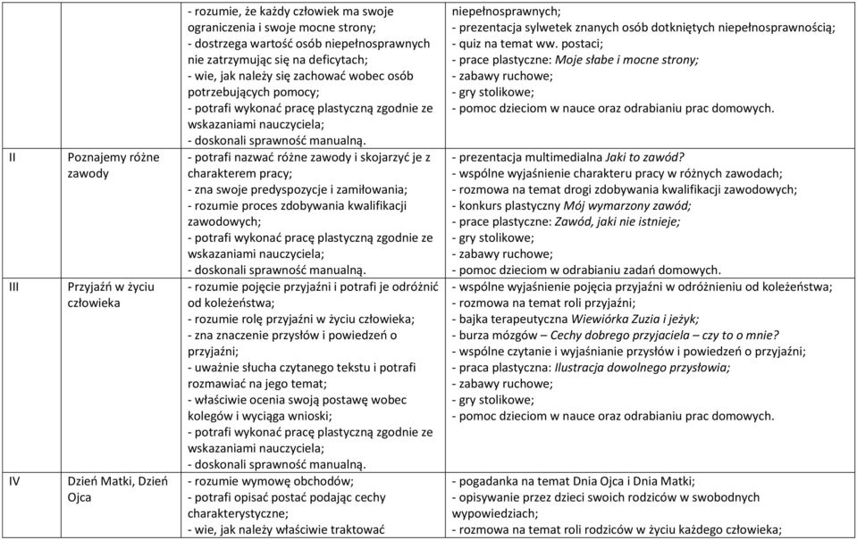 zamiłowania; - rozumie proces zdobywania kwalifikacji zawodowych; - rozumie pojęcie przyjaźni i potrafi je odróżnić od koleżeństwa; - rozumie rolę przyjaźni w życiu człowieka; - zna znaczenie