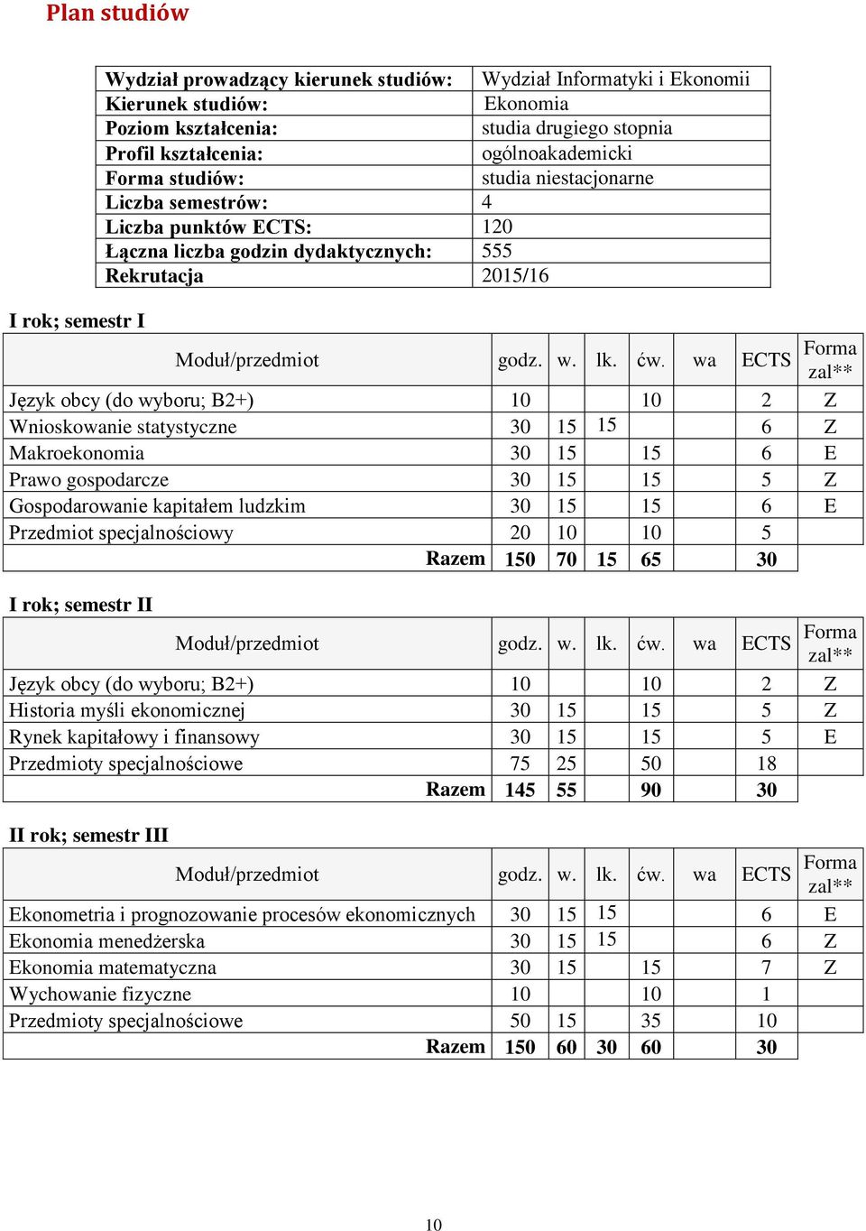 wa ECTS Forma Język obcy (do wyboru; B2+) 10 10 2 Z Wnioskowanie statystyczne 30 15 15 6 Z Makroekonomia 30 15 15 6 E Prawo gospodarcze 30 Gospodarowanie kapitałem ludzkim 30 15 15 6 E Przedmiot