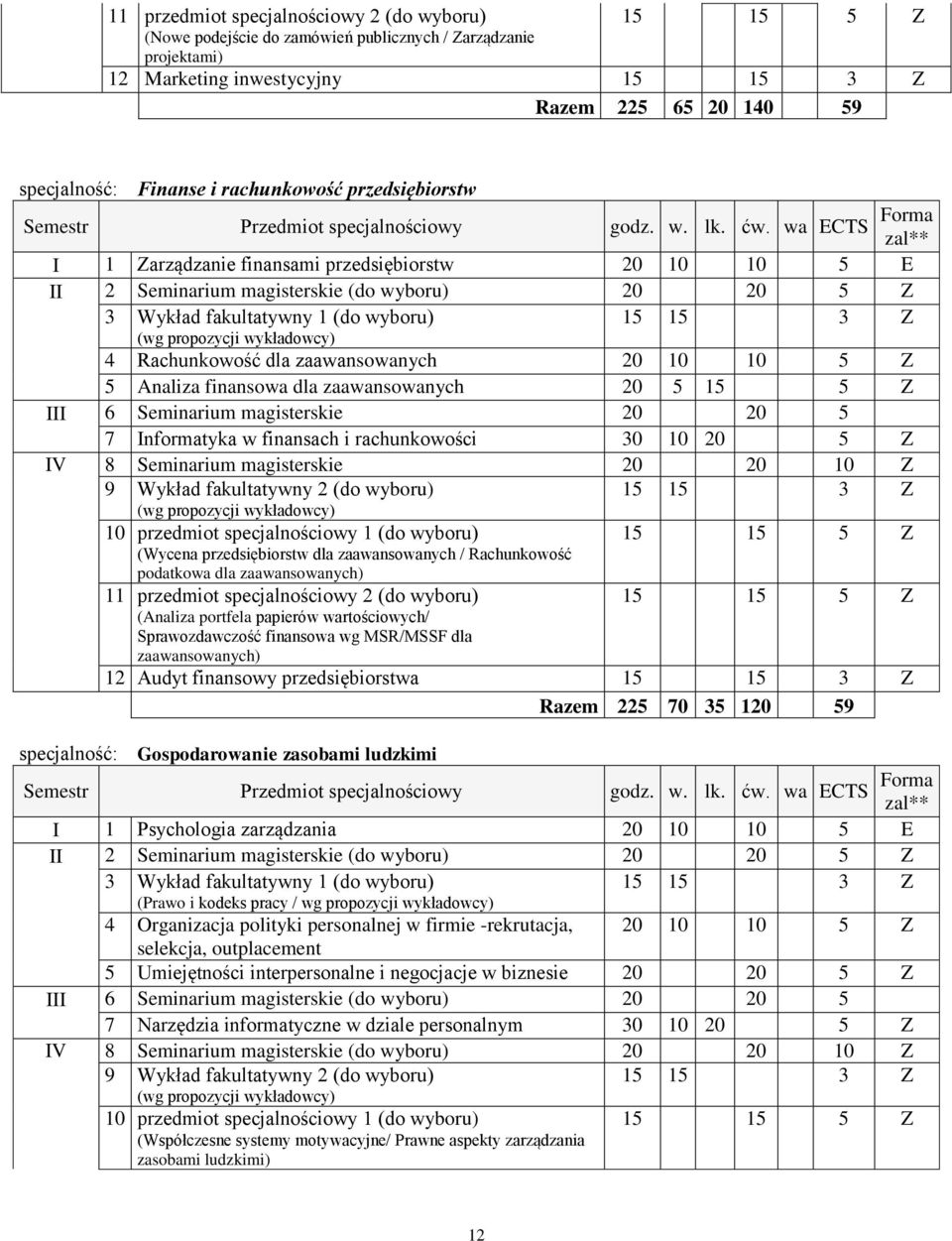 wa ECTS Forma I 1 Zarządzanie finansami przedsiębiorstw 20 10 10 5 E II 2 Seminarium magisterskie (do wyboru) 20 20 5 Z 3 Wykład fakultatywny 1 (do wyboru) (wg propozycji wykładowcy) 4 Rachunkowość