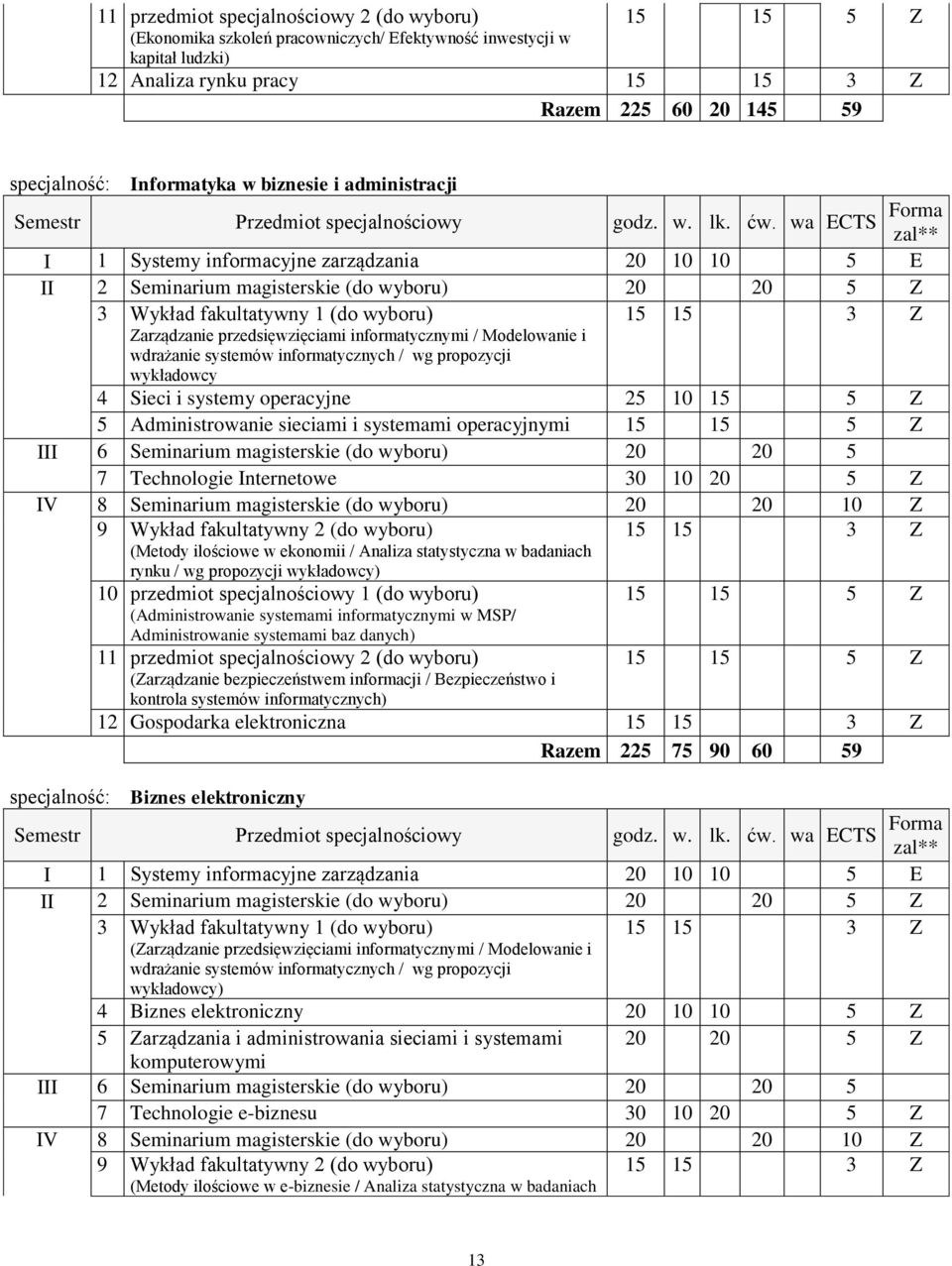 wa ECTS Forma I 1 Systemy informacyjne zarządzania 20 10 10 5 E II 2 Seminarium magisterskie (do wyboru) 20 20 5 Z 3 Wykład fakultatywny 1 (do wyboru) Zarządzanie przedsięwzięciami informatycznymi /