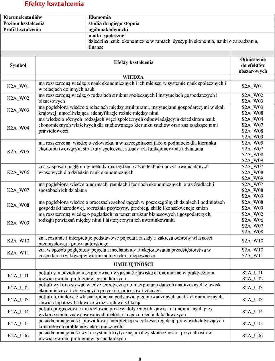 ma rozszerzoną wiedzę z nauk ekonomicznych i ich miejscu w systemie nauk społecznych i w relacjach do innych nauk ma rozszerzoną wiedzę o rodzajach struktur społecznych i instytucjach gospodarczych i