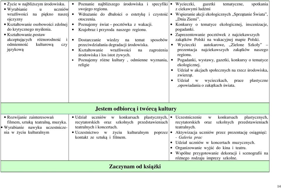 Wdrażanie do dbałości o estetykę i czystość otoczenia. Poznajemy świat pocztówka z wakacji. Krajobraz i przyroda naszego regionu.