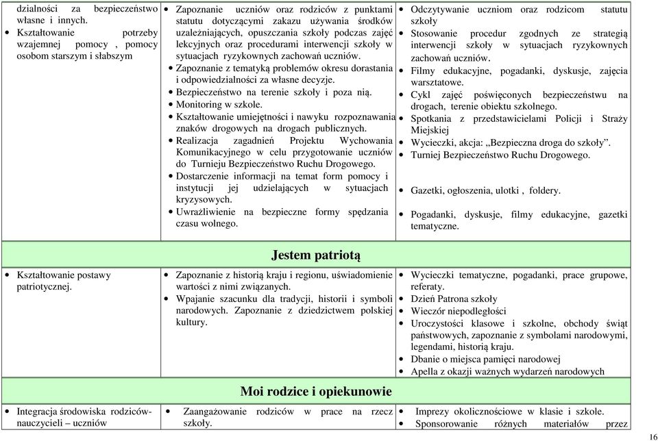 podczas zajęć lekcyjnych oraz procedurami interwencji szkoły w sytuacjach ryzykownych zachowań uczniów. Zapoznanie z tematyką problemów okresu dorastania i odpowiedzialności za własne decyzje.