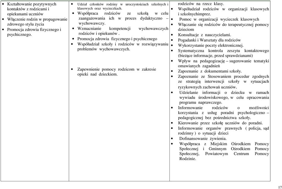 Wzmacnianie kompetencji wychowawczych rodziców i opiekunów. Promocja zdrowia fizycznego i psychicznego Współudział szkoły i rodziców w rozwiązywaniu problemów wychowawczych.