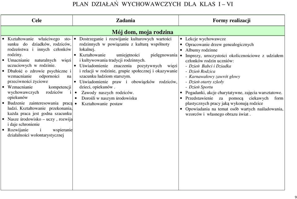 Dbałość o zdrowie psychiczne i wzmacnianie odporności na przeciwności życiowe Wzmacnianie kompetencji wychowawczych rodziców i opiekunów Budzenie zainteresowania pracą ludzi.